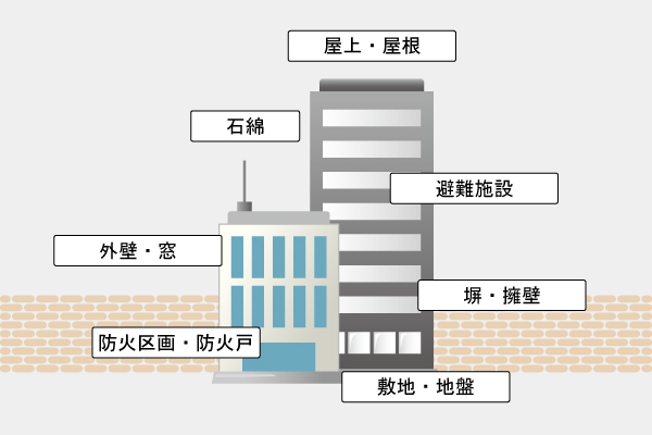 特殊建築物定期調査・建物調査イメージ画像