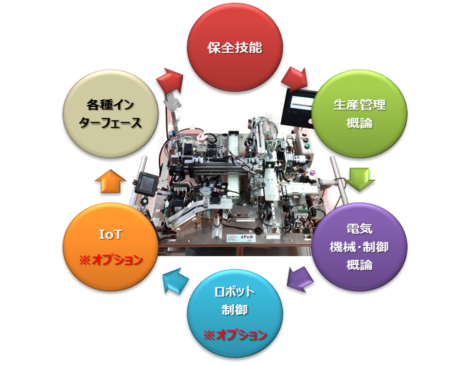 AToM説明