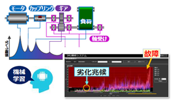 予知保全パッケージ